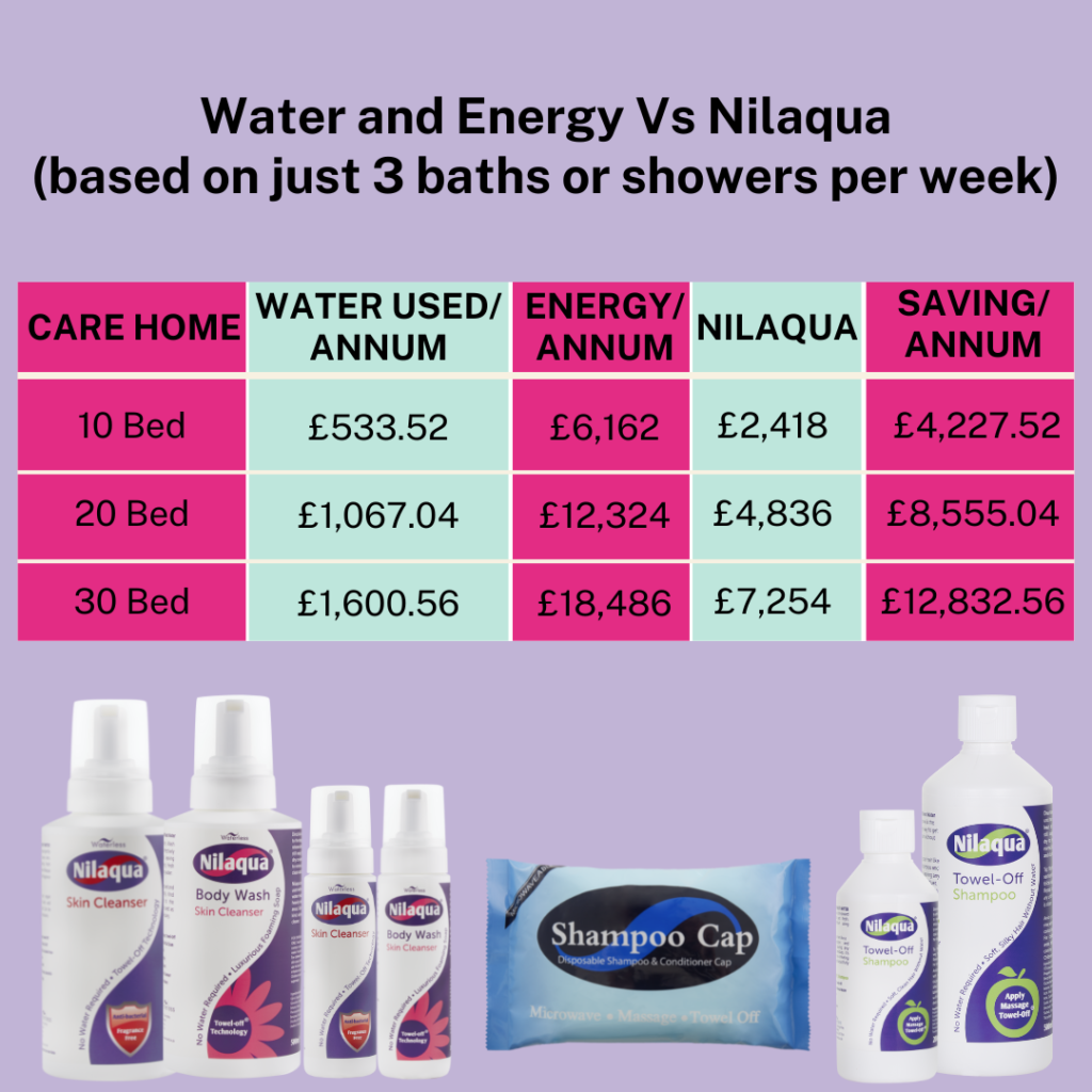 The energy crisis cost on care homes