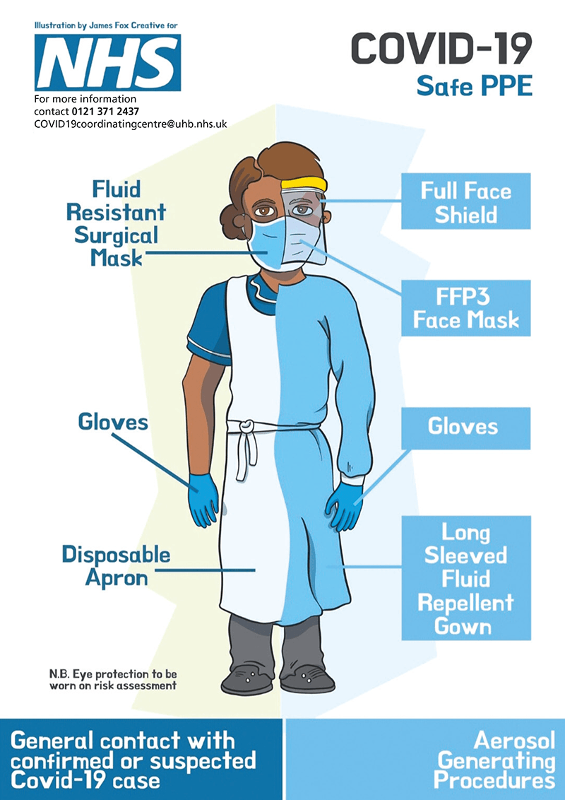 Ppe Requirements Graphic ?width=800&name=ppe Requirements Graphic 